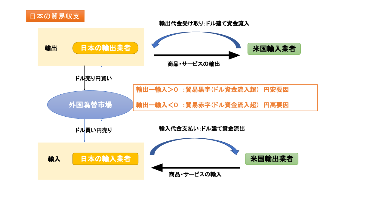 為替相場」を動かす要因を探るⅣ～ 為替相場を決定するファンダメンタルズ要因とは何か？ | ライフマネーラボ（ライフマネー研究所）