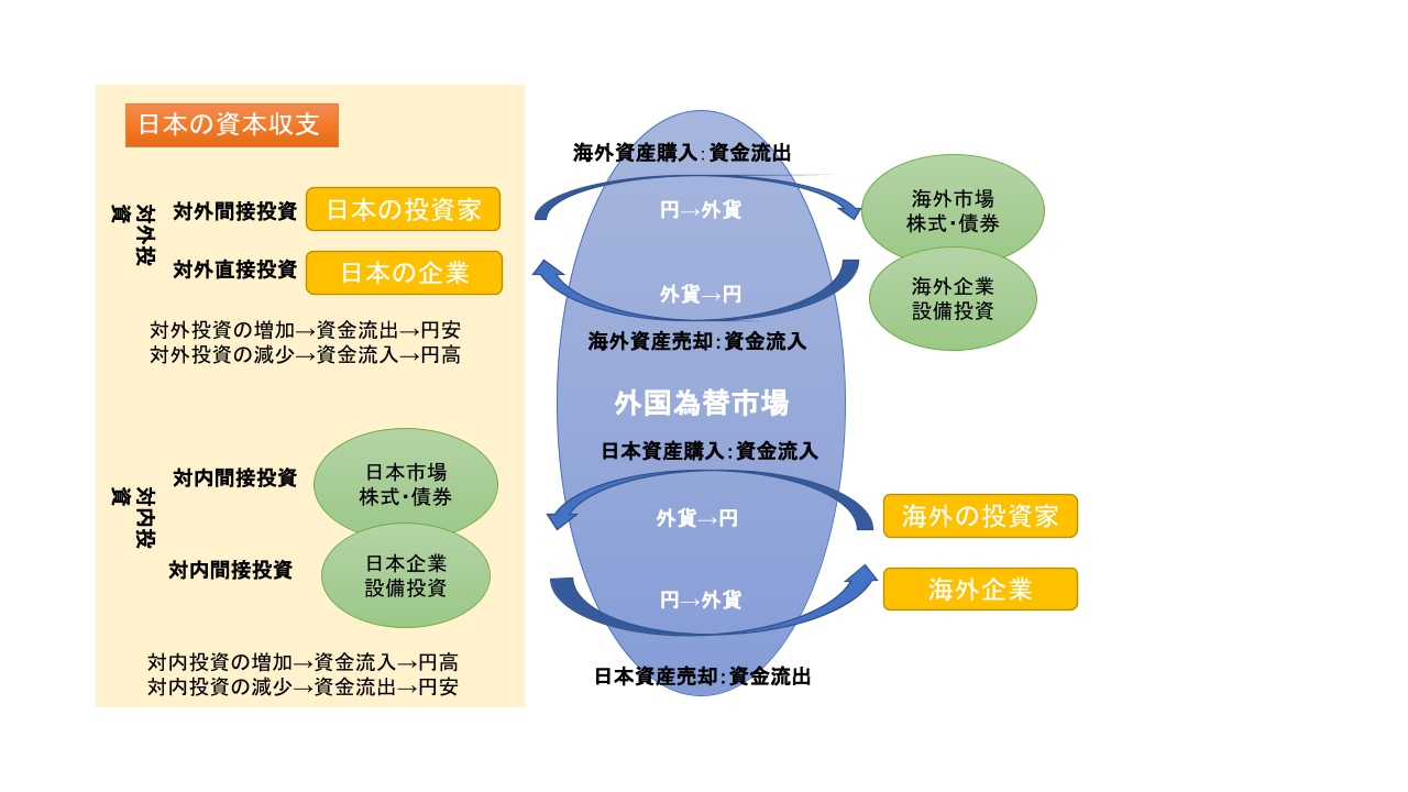 為替相場」を動かす要因を探るⅣ～ 為替相場を決定するファンダメンタルズ要因とは何か？ | ライフマネーラボ（ライフマネー研究所）
