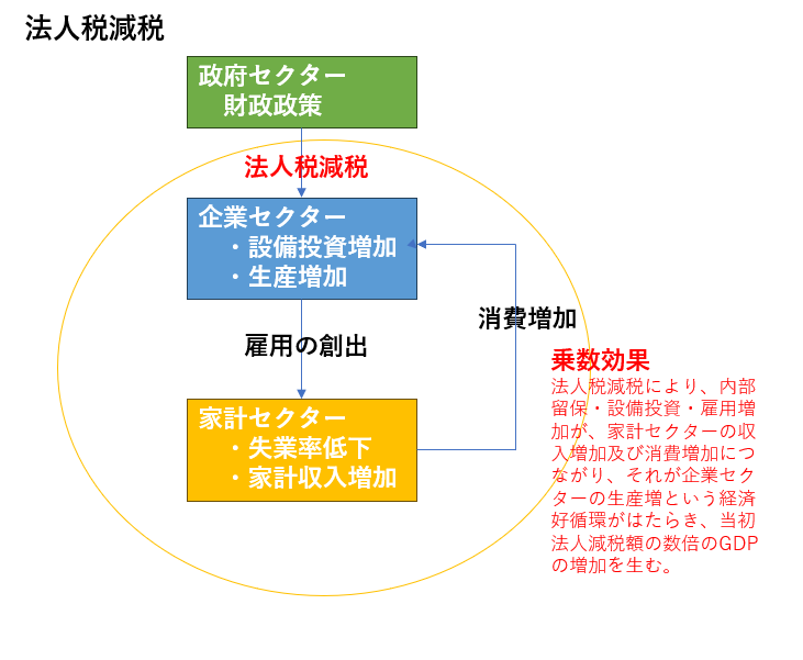 第11章】政府の役割 ～日本の財政政策 | ライフマネーラボ