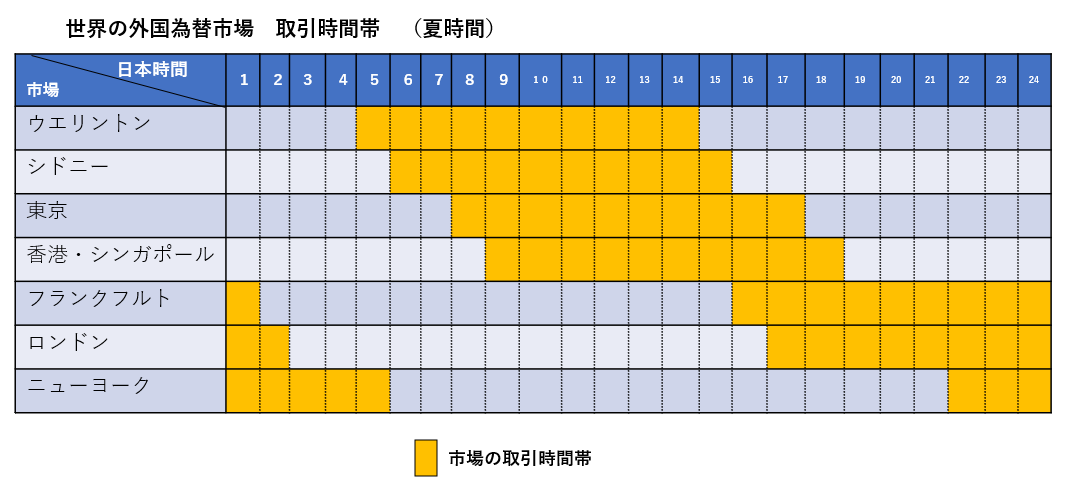 外為_第2章】外国為替相場（レート）について | ライフマネーラボ