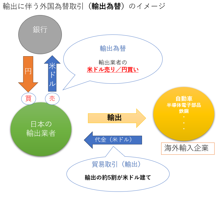 勇者マグによる外国為替入門ブログ セール