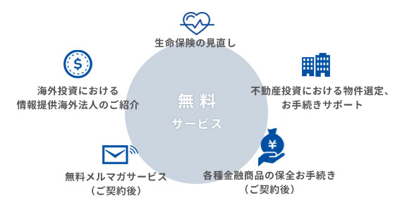 無料サービス図