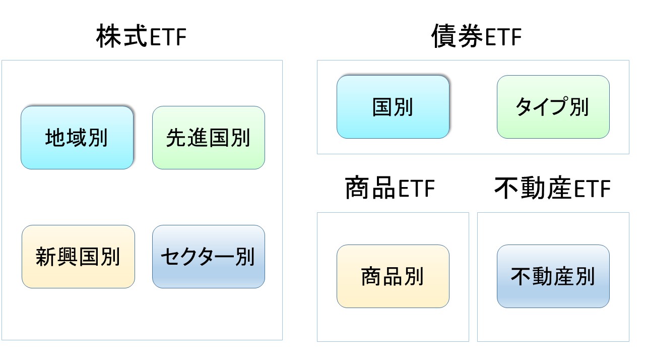 海外ETFの商品