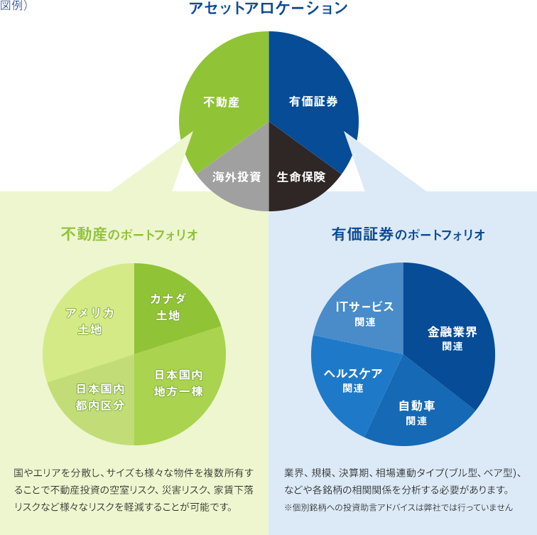 ポートフォリオ