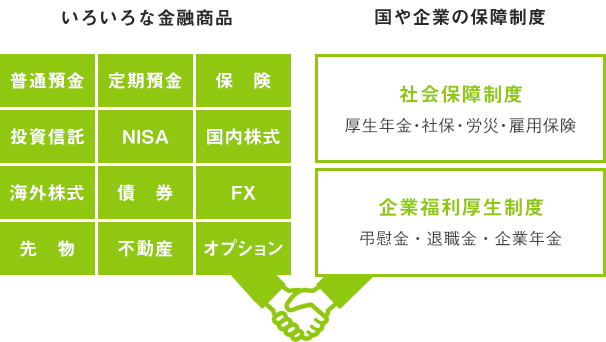 私たちはファイナンシャルプランナーです。